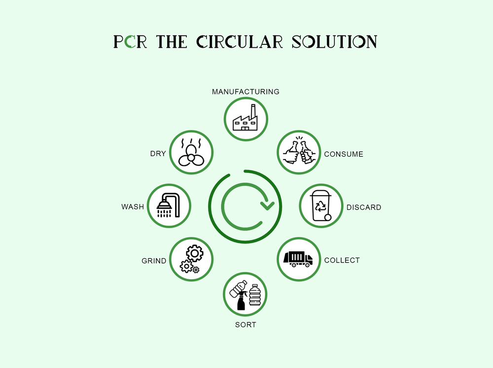 pcr-circular-recycling-solution